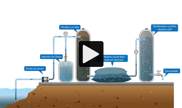 Nos solutions - CETIL Traitement Eau